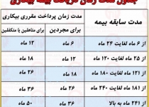 چه افرادی بیمه بیکاری می گیرند؟