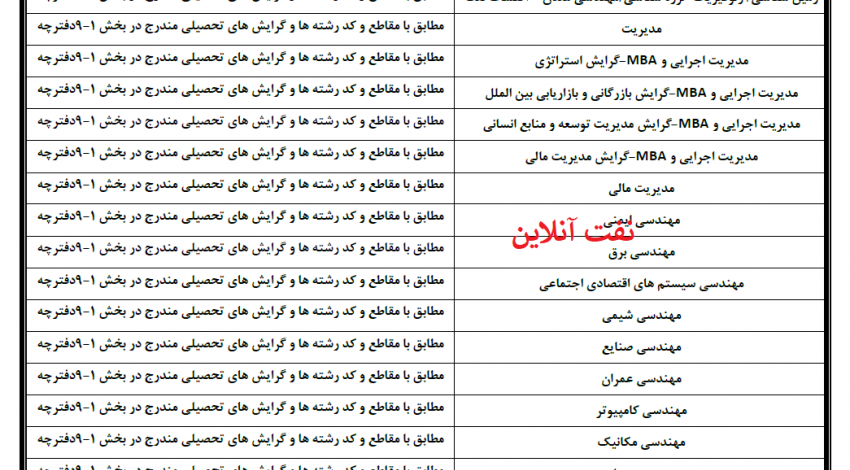 ادامه ثبت نام اطلاعات فارغ‌التحصیلان در سایت وزارت نفت