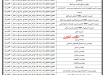 ادامه ثبت نام اطلاعات فارغ‌التحصیلان در سایت وزارت نفت