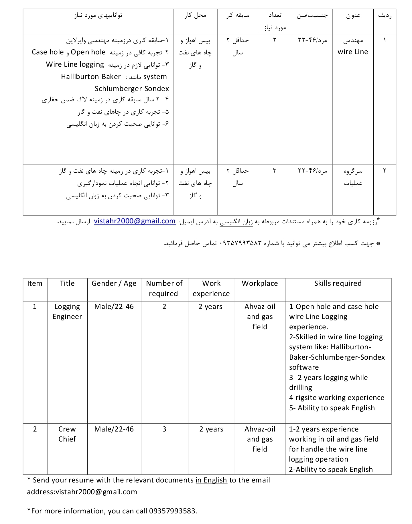 شركت ژرفا ويستا كيش