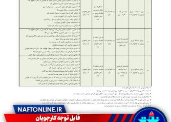 اخبار استخدامی | نفت آنلاین