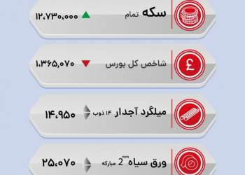 قیمت دلار | سکه | بورس | میلگرد | ورق سیاه | تیرآهن