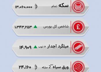 آخرین قیمت سکه ، ارز ، دلار ، تیرآهن