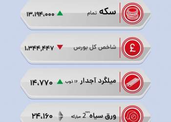 آخرین قیمت سکه و دلار
