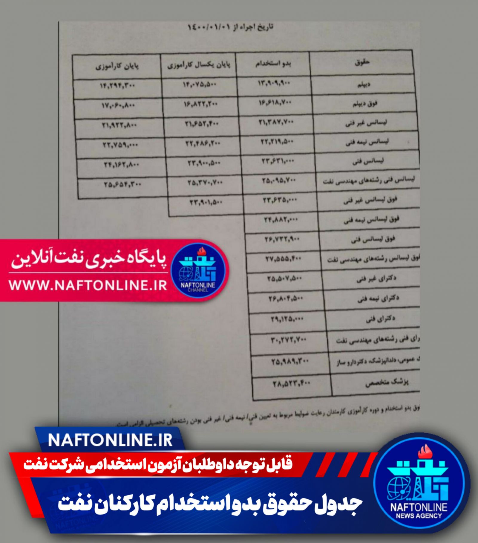 جدول بدو استخدام نفت