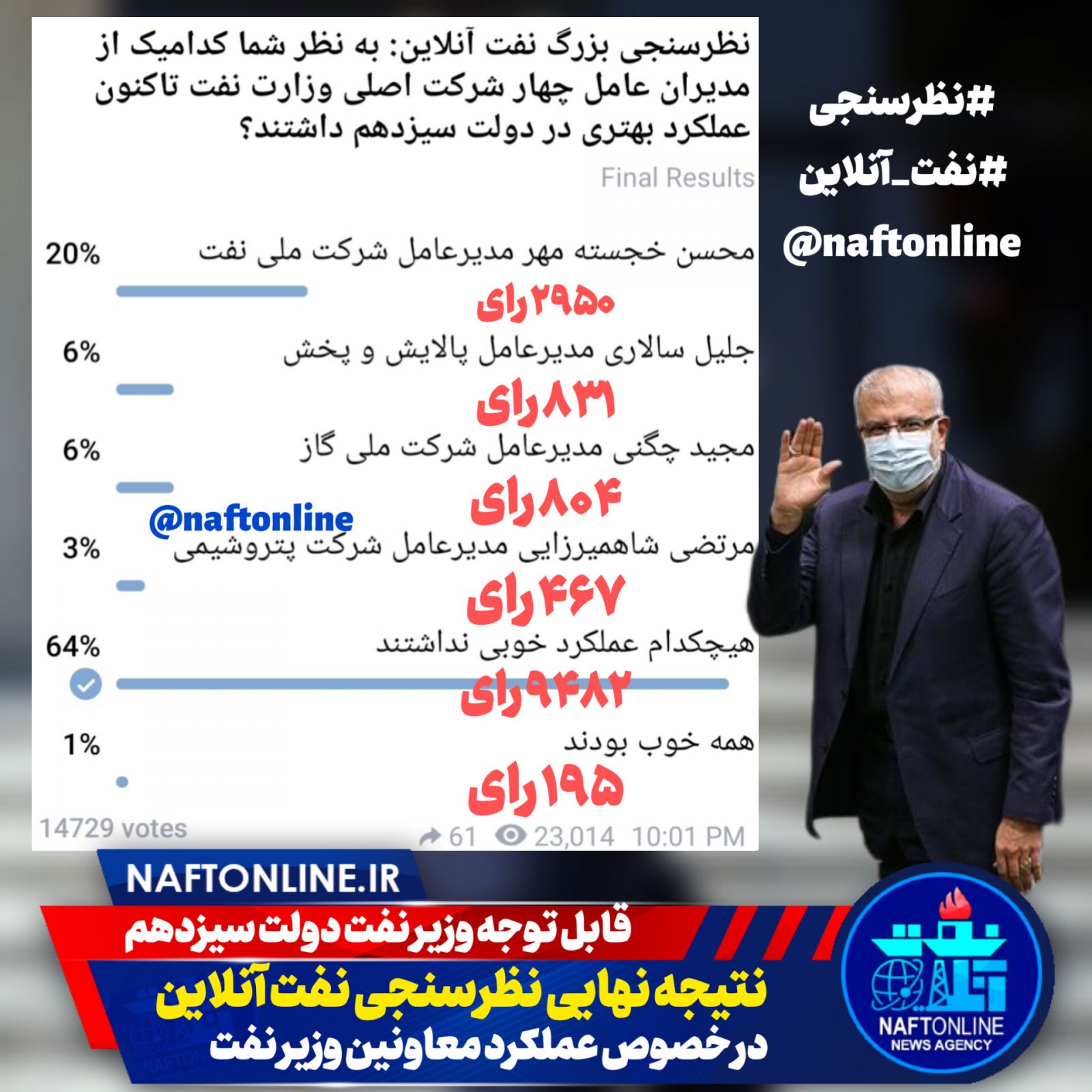 نظرسنجی <a href='https://www.naftonline.ir' target='_blank'>نفت آنلاین</a> جواد اوجی وزارت نفت دولت سیزدهم 