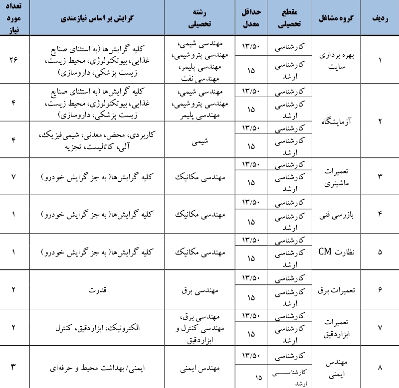 استخدام پتروشیمی مارون
