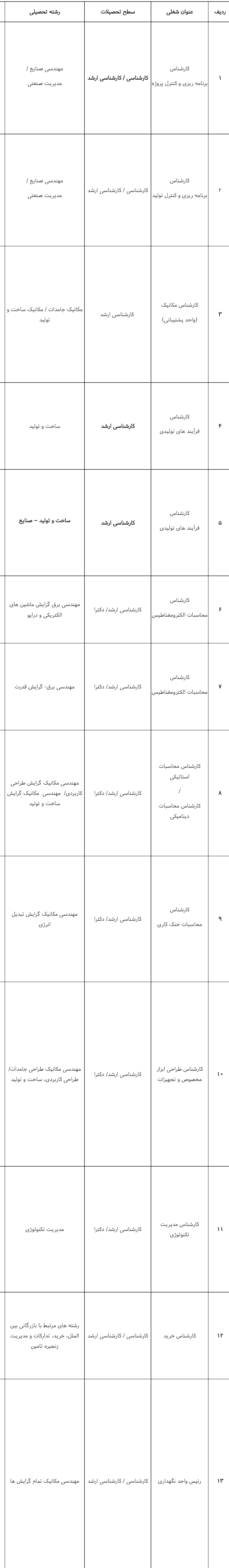 استخدام مپنا 