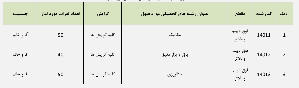 استخدام ذوب آهن 