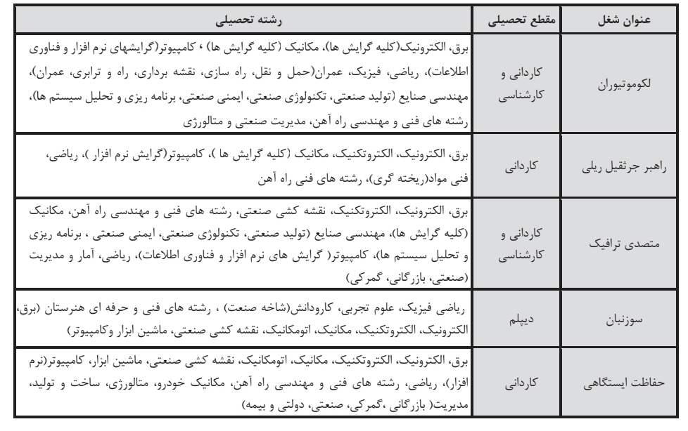استخدام راه آهن