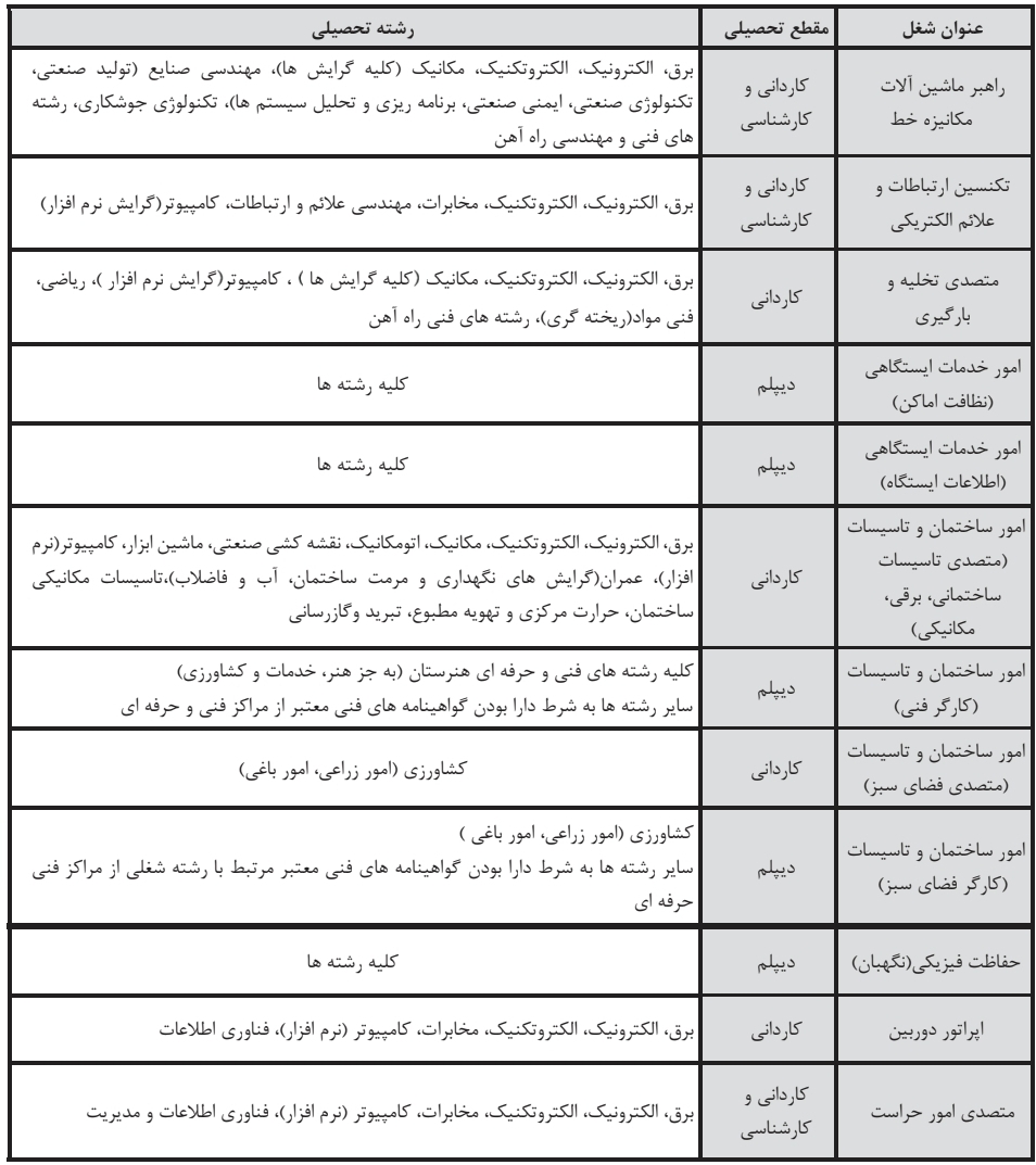 استخدام راه آهن
