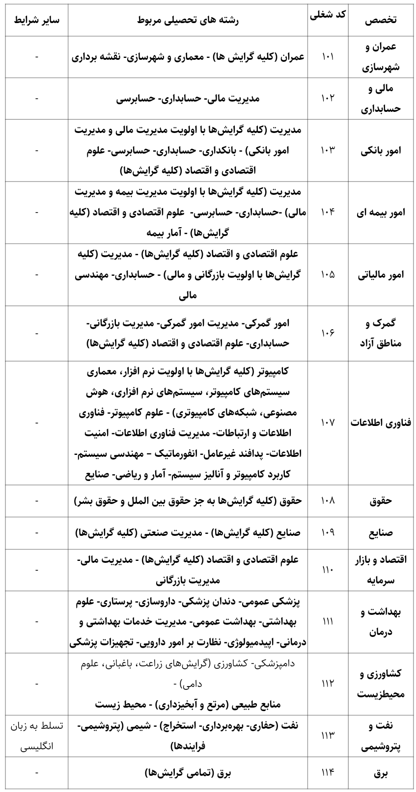 استخدام سازمان بازرسی کل کشور 