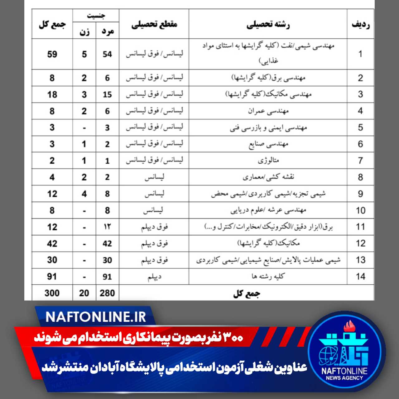 اخبار استخدامی | نفت آنلاین | شرکت پالایش نفت آبادان