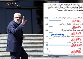 قابل توجه وزیر نفت : نتیجه نظرسنجی نفت آنلاین در خصوص عملکرد معاونین وزیر