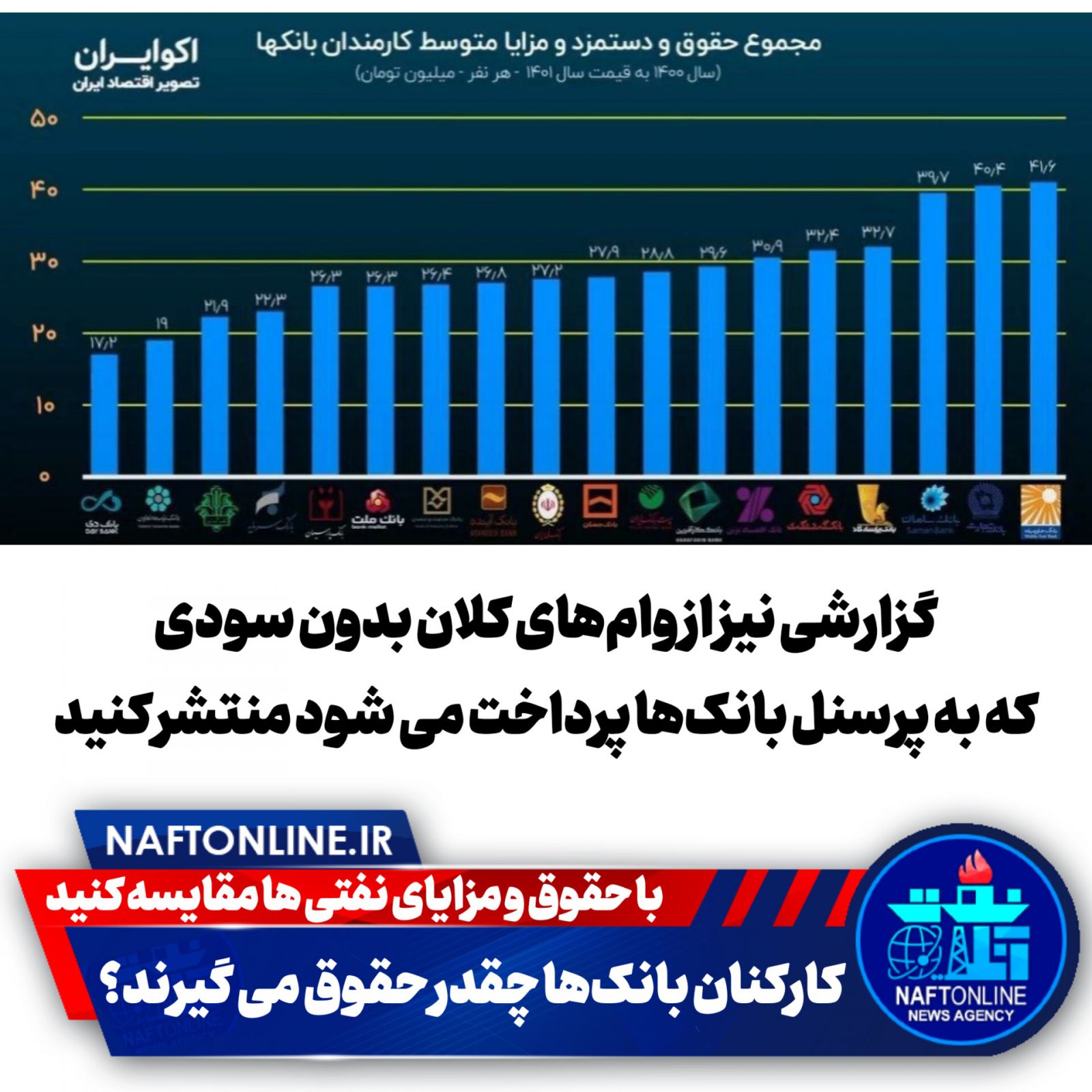 مقایسه حقوق کارکنان بانک‌ها و کارکنان نفت