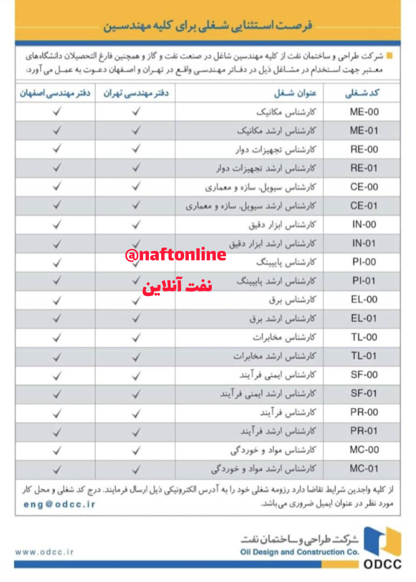 استخدام مهندسی و ساختمان نفت