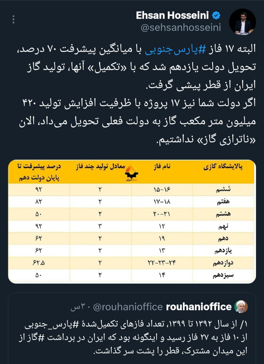 سید احسان حسینی خبرنگار نفت و انرژی خبرگزاری فارس