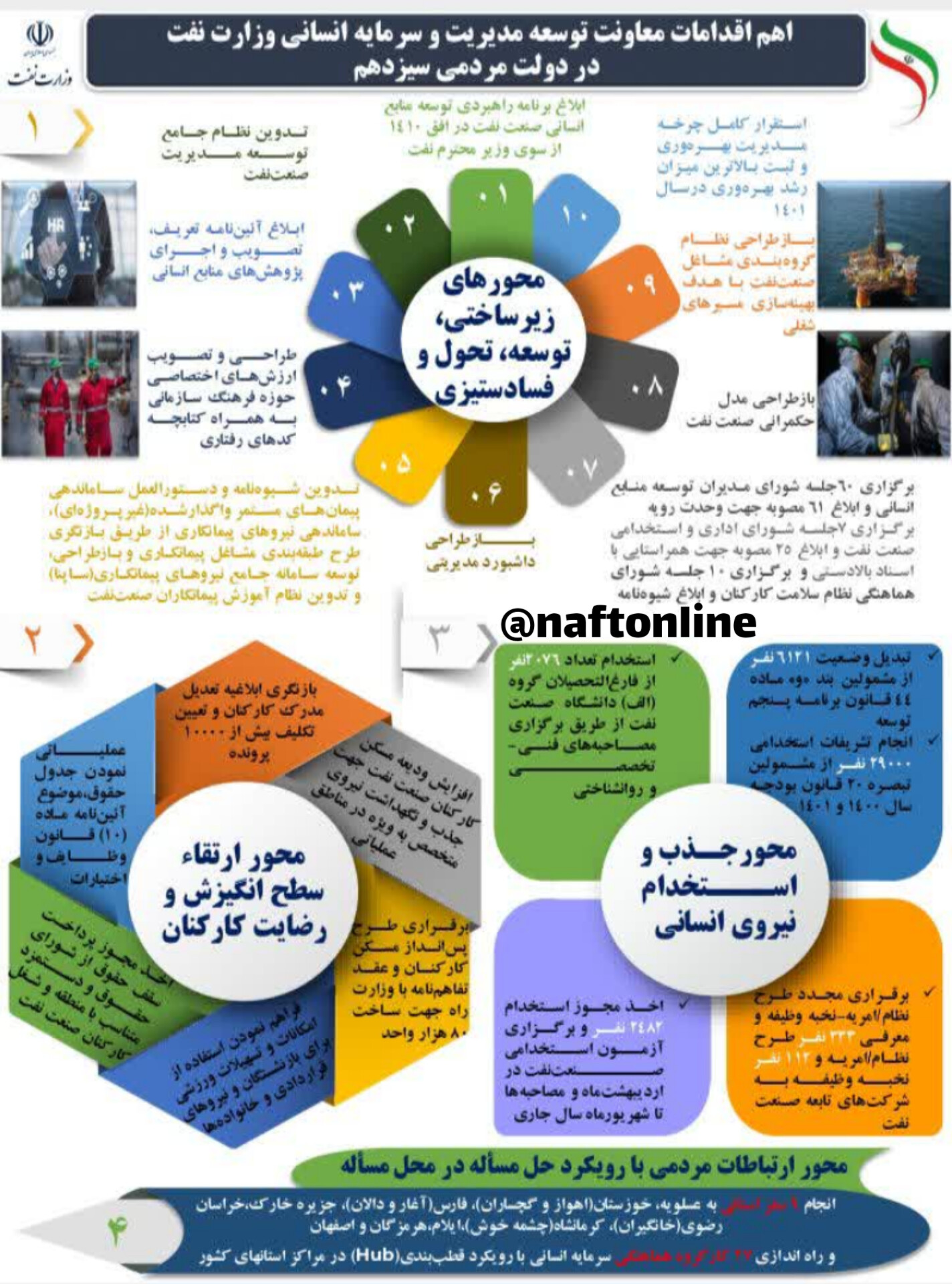 مهدی علی مددی معاون منابع انسانی نفت