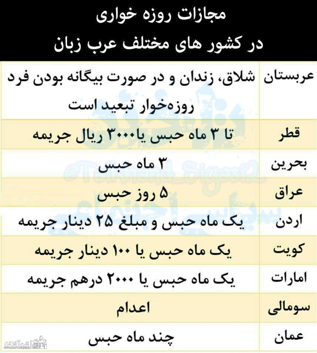 مجازات روزه خواری | جدول