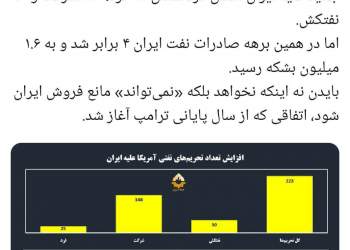 توییت نوشت | twitter