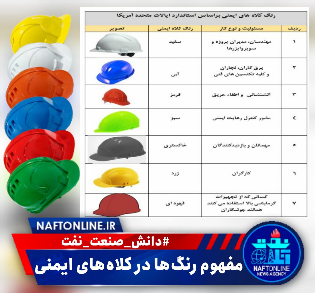 کلاه ایمنی | نفت آنلاین