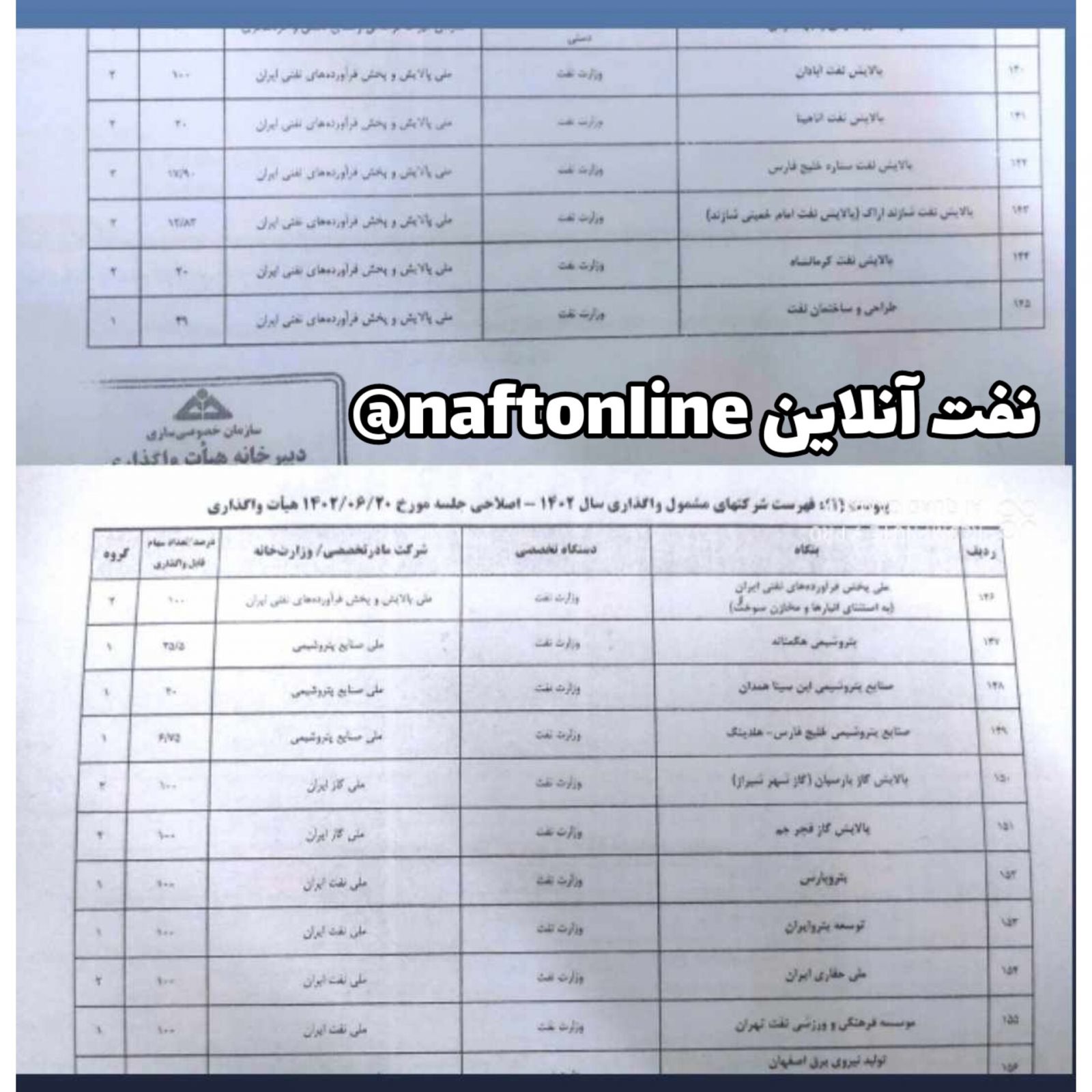 خصوصی سازی وزارت نفت