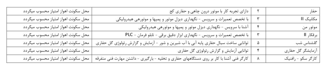 دانلود فایل پی دی اف آگهی استخدام 