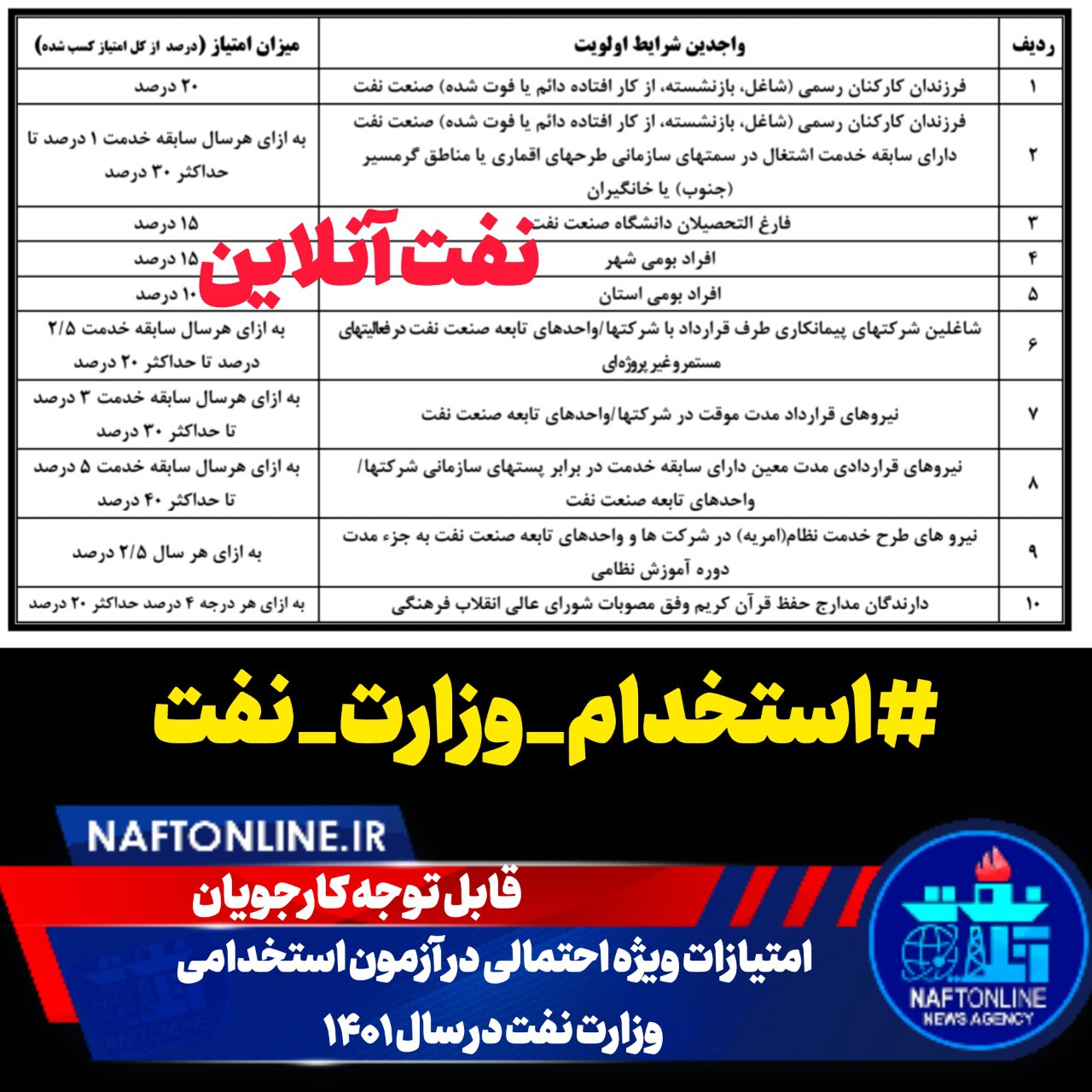 استخدامی وزارت نفت ۱۴۰۱