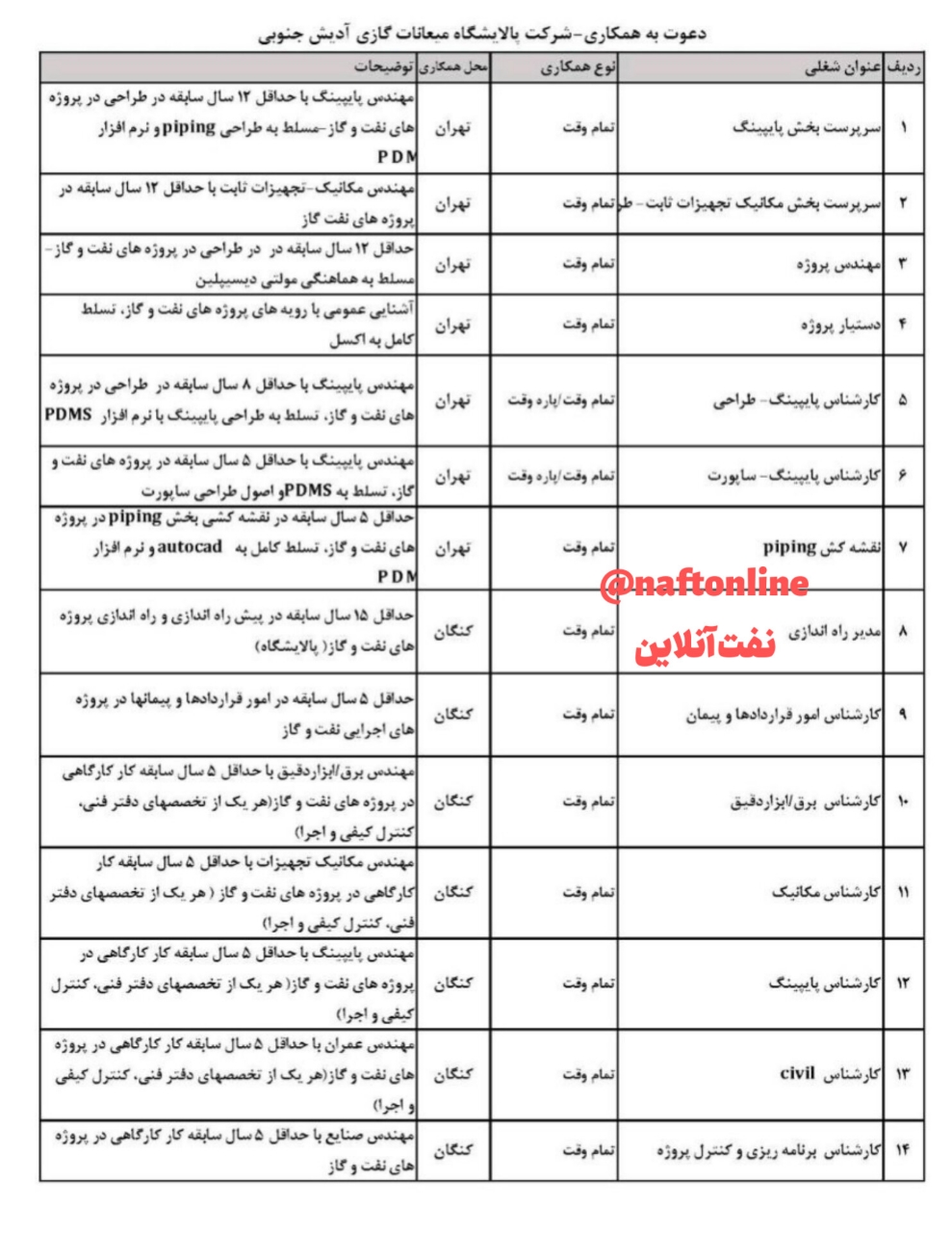 استخدام