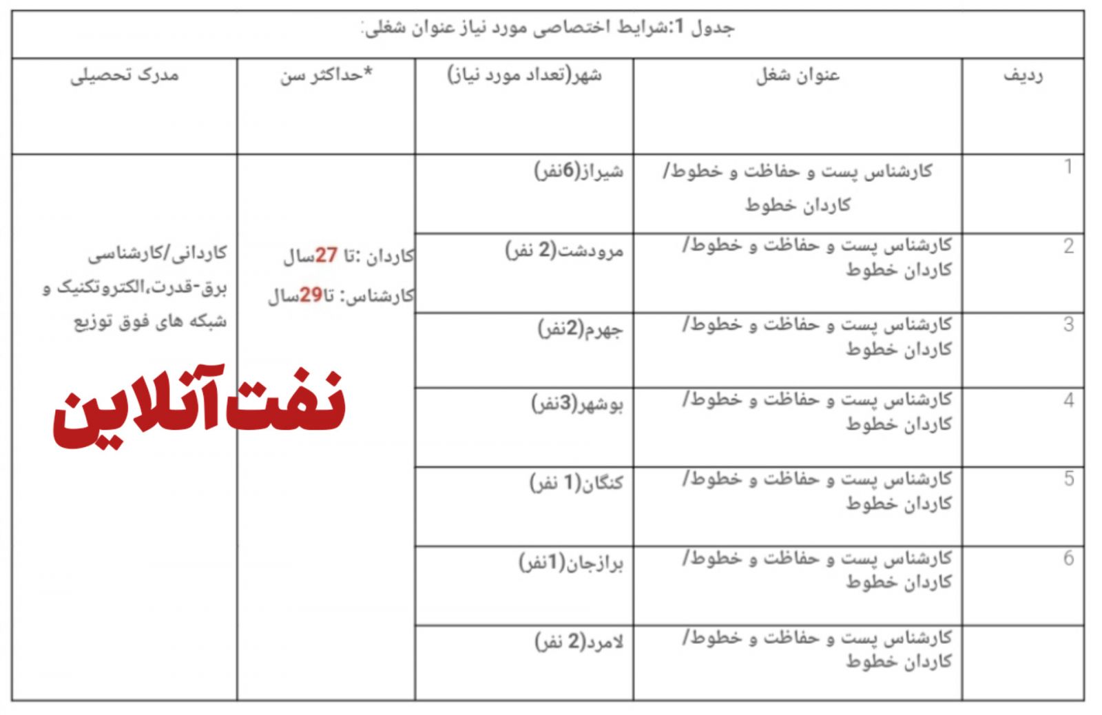 استخدام برق