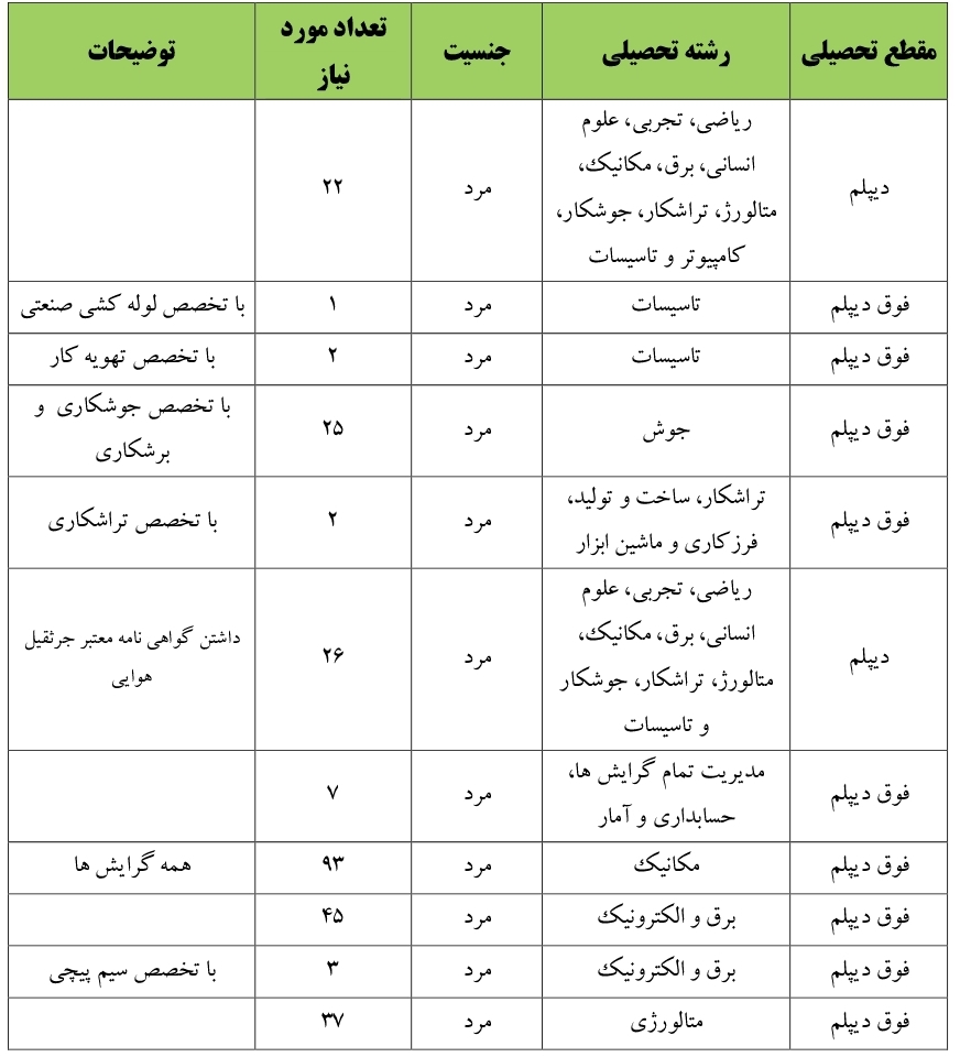 استخدام گروه ملی فولاد