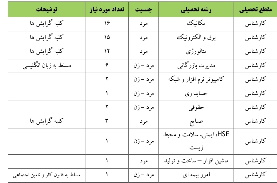 استخدام گروه ملی صنعتی فولاد