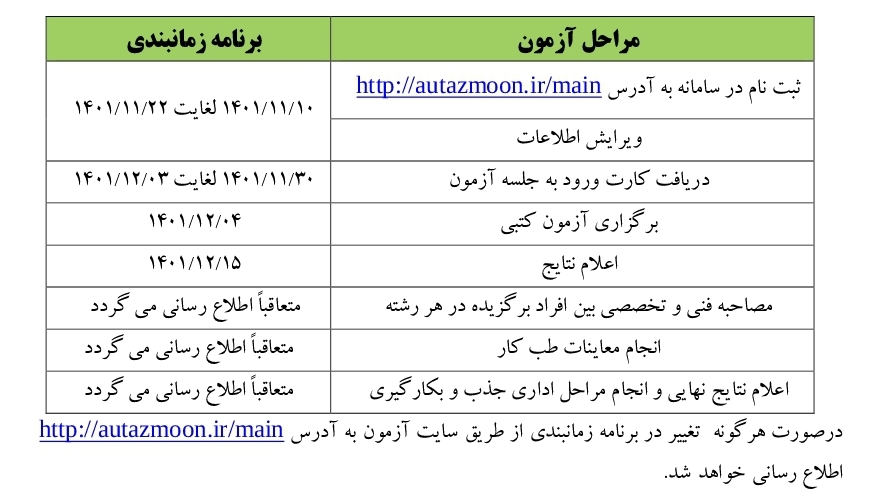 ثبت نام آزمون استخدامی گروه ملی صنعتی فولاد ایران 