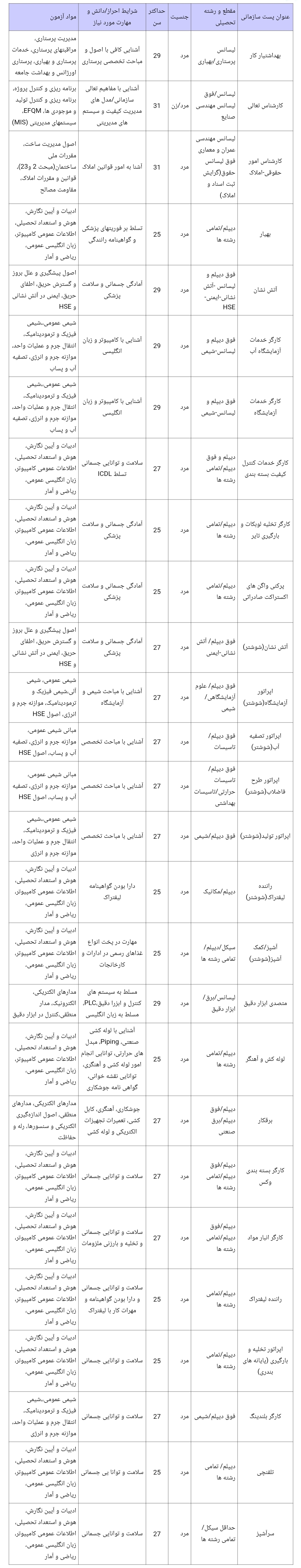 استخدام شرکت نفت بهران