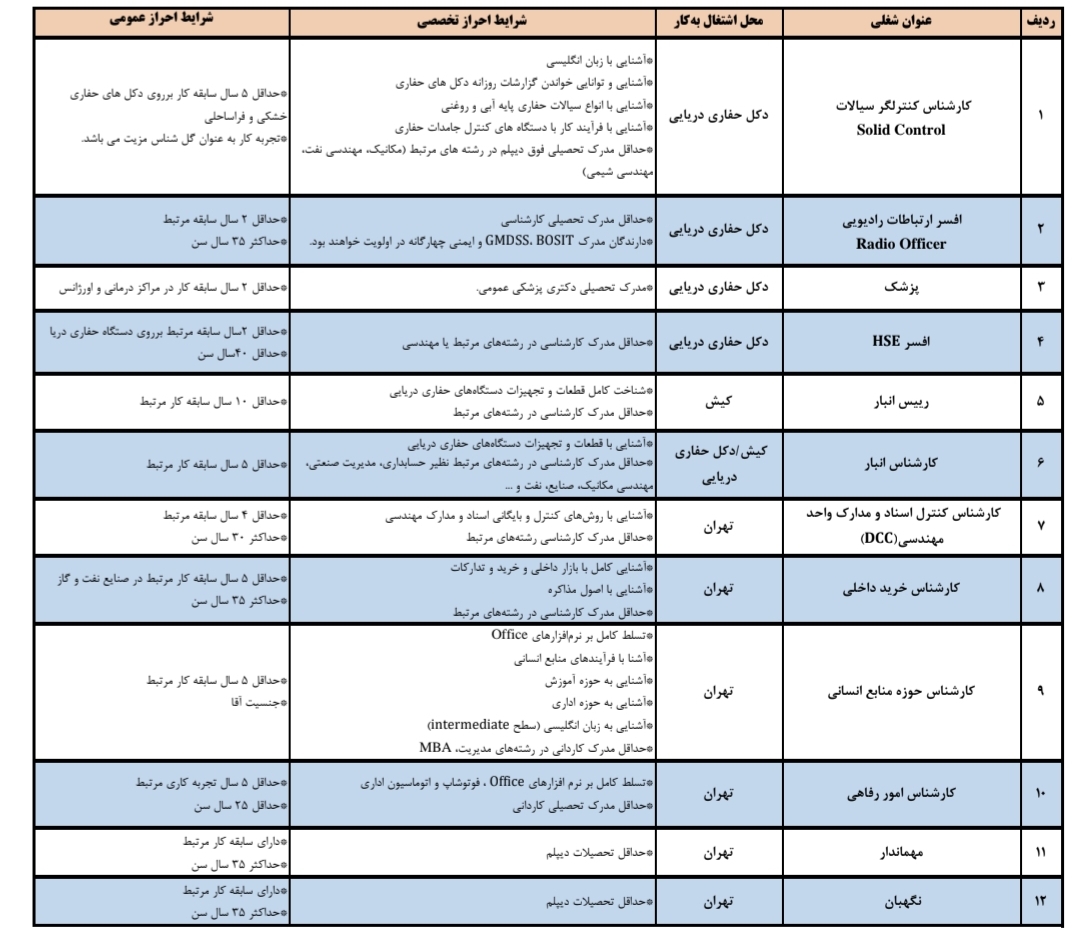استخدام نفت